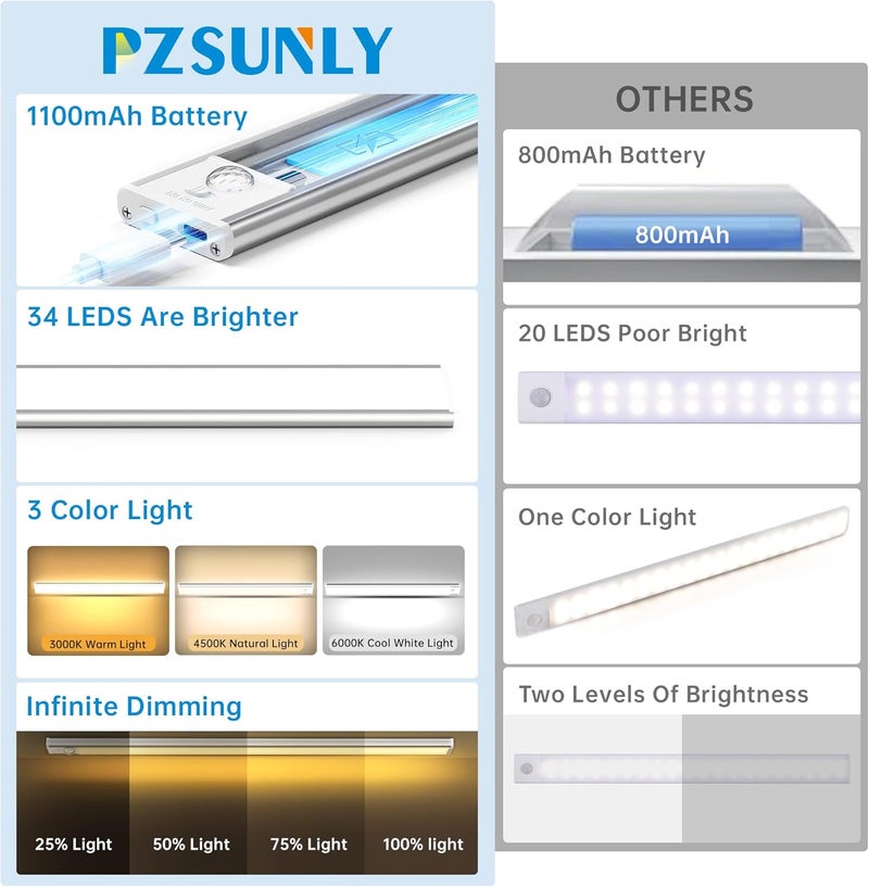 SUNLY 5 Pack Under Cabinet Lighting,Rechargeable Motion Sensor Light Indoor,3 Colors Dimmable,Magnetic Closet Lights,Under Counter Lights for Kitchen - Image 2